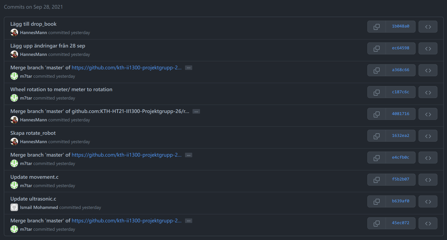 GitHub aktivitet 28 sep